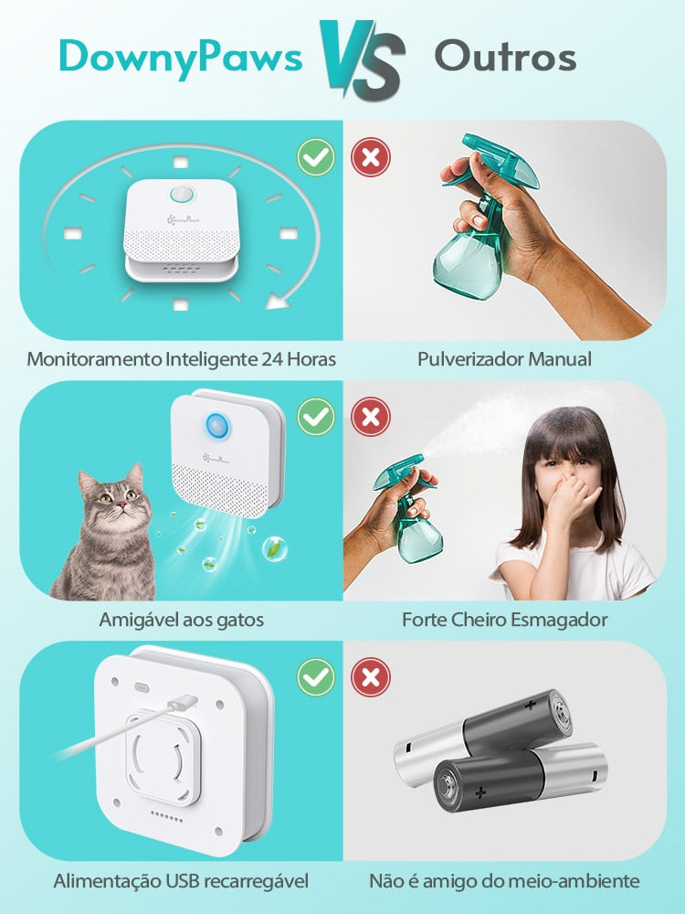 desorizador de ambientes, desorizador para pets, desorizador caixa de areia, purificador de ar pet, desorizador de urina, desorizador de fezes de gato, como tirar cheiro de gato, mundomiauauau, miauauau
