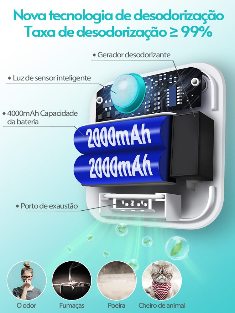 desorizador de ambientes, desorizador para pets, desorizador caixa de areia, purificador de ar pet, desorizador de urina, desorizador de fezes de gato, como tirar cheiro de gato, mundomiauauau, miauauau